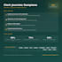 create professional sops and process documentation