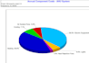 do hvac energy cost analysis and simulation using hap