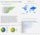 build an interactive power bi dashboard for your business data