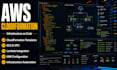 help manage and automate your AWS infrastructure