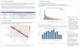 perform spss or stata statistical data analysis