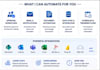 automate your business processes using power automate