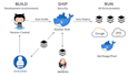 create a ci cd pipeline