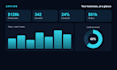 build a custom real time business dashboard