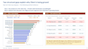 do data driven revenue growth management rgm consulting