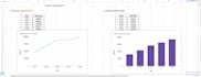perform financial analysis and dcf valuation