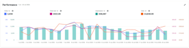 profitable amazon product research using helium 10