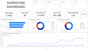 clean, analyze and visualize your data using excel, sql and python
