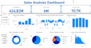 do excel  data cleaning transforming and power bi interactive dashboard