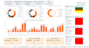 create professional power bi dashboards and complex dax measures