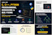 do c plus , python programming debugging and bug fixing