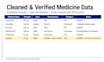do pharmacy data entry and pharmaceutical web research