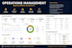 virtual operations management assistant