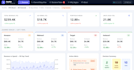 build an executive dashboard with business insights