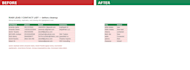 do fast and accurate data entry excel spreadsheet cleanup