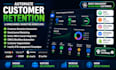 automate customer retention and omnichannel marketing workflows