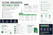 clean, deduplicate, organize, and audit your CSV data