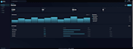create a responsive web app with clean, scalable code