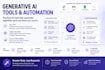 design and build a generative ai workflow automation tool for your team