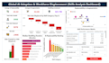 develop interactive power bi dashboard and visualizations