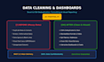 clean format and deduplicate your excel or CSV data