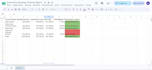 do professional financial tracker on google sheets