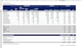 do financial statement analysis and ratio analysis