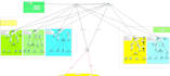 cisco packet tracer, gns3
