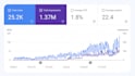 do onpage and off page seo