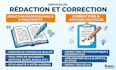 corriger, réécrire et sublimer vos textes