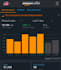 manage amazon PPC and do account optimisation