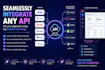 seamlessly integrate any API into your application using any backend technology