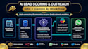 automate your lead generation and outreach using n8n and ai