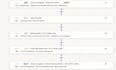 automate business workflows using zapier