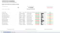 build automated google sheets dashboards for construction and engineering