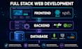 build a full stack web application
