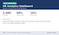 create an interactive excel dashboard with kpis and slicers