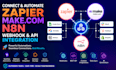 connect zapier webhook makecom n8n automation, n8n api integration