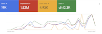 do meta ads and google ads lead generation with tracking