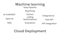 implement ai agents, rag systems