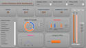 create professional  dashboards and analysis the data