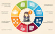 provide organized, dependable, and professional IT support