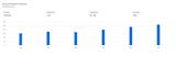 create professional microsoft excel dashboards and trackers