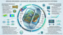 design engineer advanced wearable pcb, smartwatch hardware and embedded systems