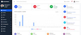develop laravel admin panel and dashboard