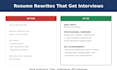 write and optimize your resume to get more interviews