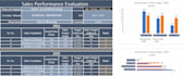 help in typing, formatting, excel tasks, resume, linkedin