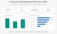turn your excel or CSV data into an interactive HTML dashboard
