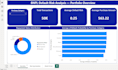 build a power bi dashboard from your data
