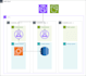 help you setup your AWS environment